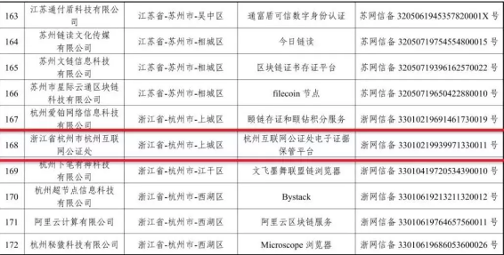 杭州互联网公证处入选网信办第二批区块链备案