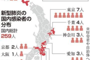 全世界正在担心日本 新冠病毒正突破日本防线缩略图