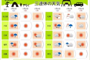日本全民将放假3天 气象部门也紧急发出3条预警缩略图