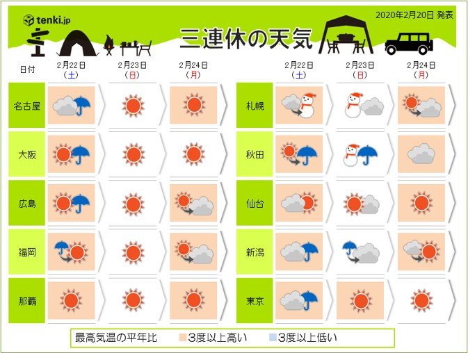 日本全民将放假3天 气象部门紧急发出3条预警