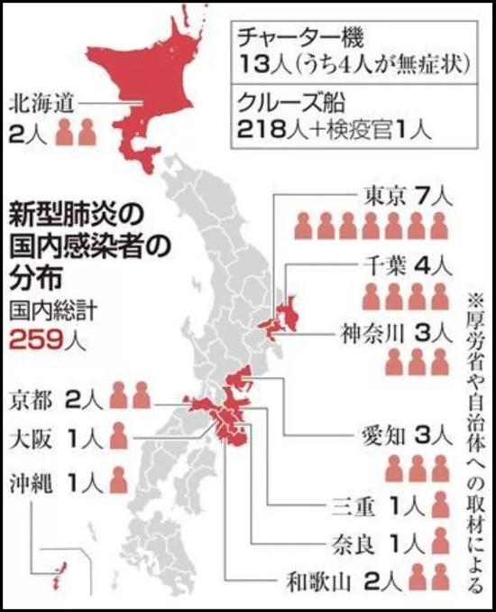日本真有点急了，新冠疫情正在日本蔓延！
