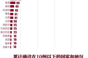 新增571例！韩国再破单日新增确诊纪录缩略图