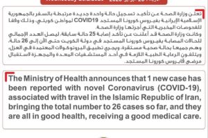 科威特确认新增1例新冠肺炎病例缩略图