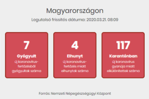 匈牙利新增新冠肺炎确诊病例18例 累计确诊103例缩略图