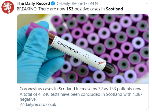 苏格兰新冠肺炎病毒检测呈阳性病例达153例