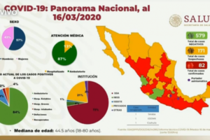 墨西哥全国共确诊82例新冠肺炎病例缩略图