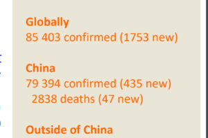 中国境外日新增连续第4日超过中国 已累计6009例缩略图
