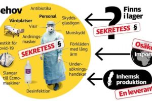 瑞典两家主流媒体报道当地医疗防护用品短缺缩略图