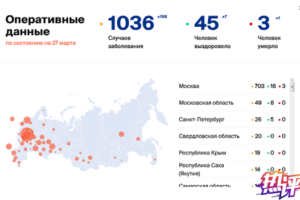 疫情蔓延风险升级 俄罗斯准备好了吗？缩略图