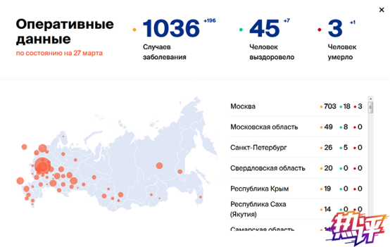 疫情蔓延风险升级 俄罗斯准备好了吗？