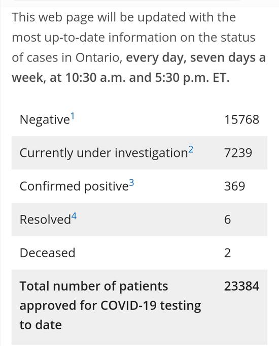 加拿大新冠病毒感染病例增至1146例
