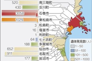 日本311大地震遇难者调查:沿岸地区多为溺水身亡缩略图