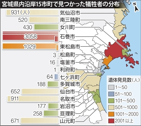 日本311大地震遇难者调查:沿岸地区多为溺水身亡