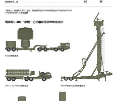 俄罗斯今年将履行向中国供应S-400防空系统的合同缩略图