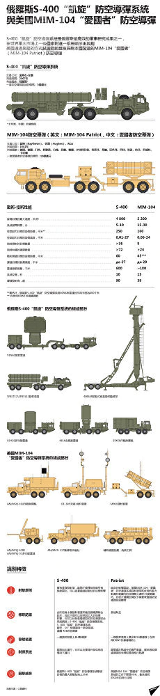 俄罗斯今年将履行向中国供应S-400防空系统的合同