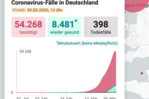 最新！德国单日新增新冠肺炎病例5229例 累计54268例缩略图