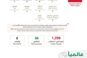 沙特新增96例新冠肺炎确诊病例 累计确诊1299例缩略图