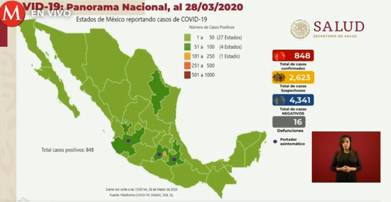 墨西哥新冠肺炎确诊病例达848例 新增131例