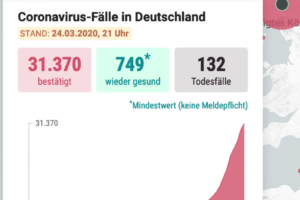 德国过去24小时新增确诊4189例，累计31370例缩略图