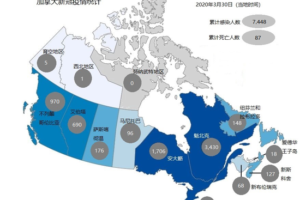 加拿大新冠感染病例增至7448个 死亡病例87个缩略图