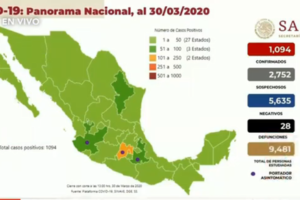 墨西哥新冠肺炎确诊病例累计1094例 死亡28例缩略图