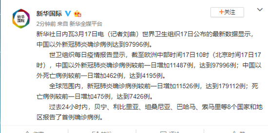 世卫组织：中国以外新冠肺炎确诊病例达到97996例