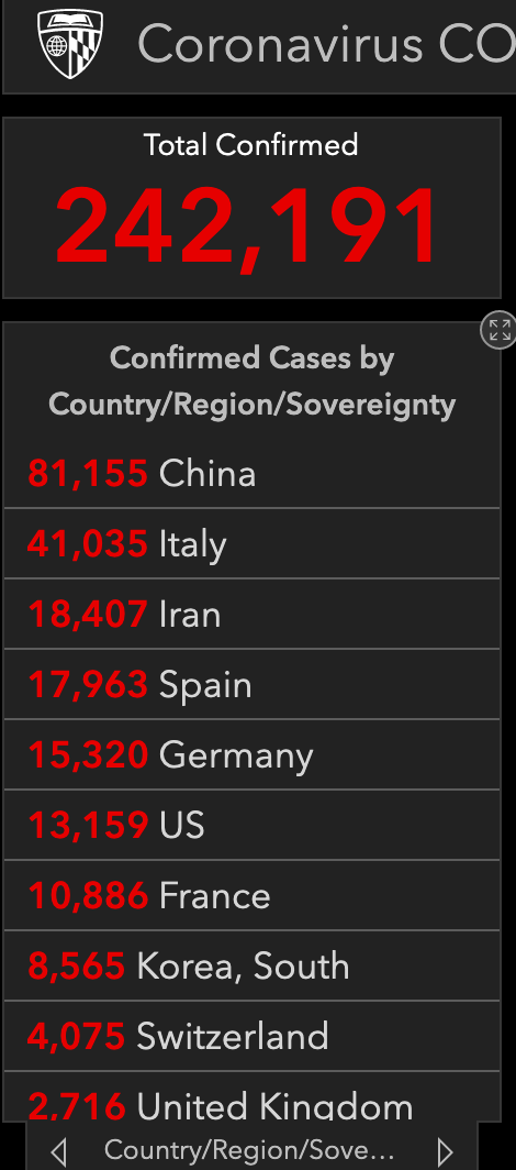 中国以外累计确诊病例过万例国家已达6个