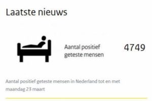 荷兰新增545例新冠肺炎病例，累计4749例缩略图