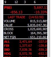 菲律宾股市跌幅超10% 触发熔断机制缩略图