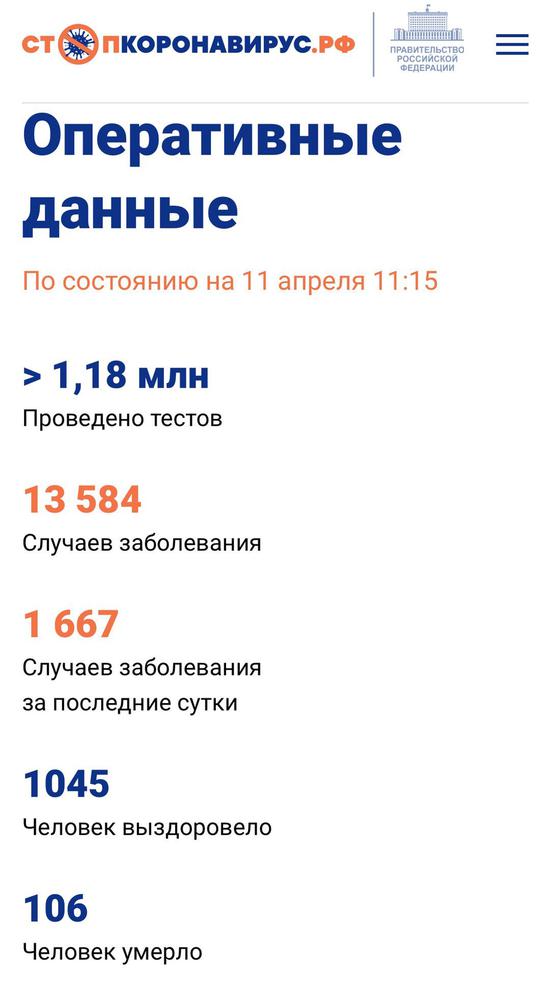 俄罗斯新增1667例新冠肺炎确诊病例 累计确诊13584例