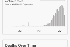 世卫组织：全球新冠肺炎累计确诊超过147万例缩略图