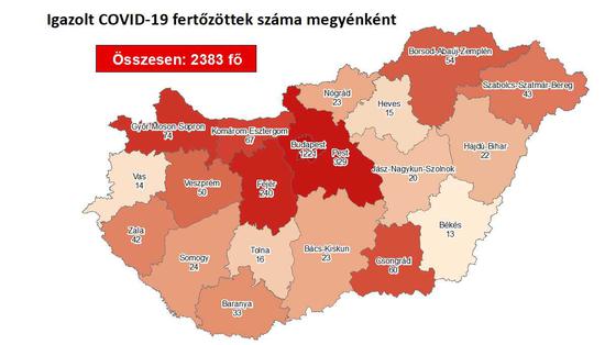匈牙利新增新冠肺炎确诊病例99例 累计确诊2383例