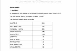 南非新增178例新冠肺炎确诊患者 累计确诊2783例缩略图
