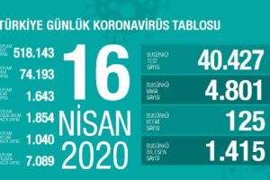 土耳其新冠肺炎确诊病例超过7万缩略图