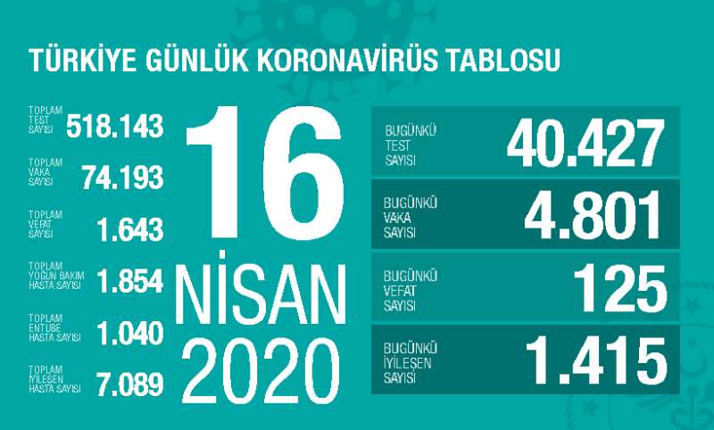 土耳其新冠肺炎确诊病例超过7万