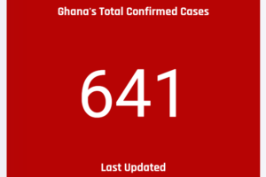 加纳新增5例新冠肺炎确诊病例 累计641例缩略图