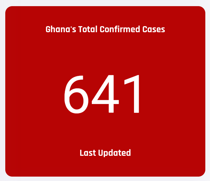 加纳新增5例新冠肺炎确诊病例 累计641例