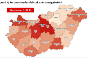 匈牙利新增新冠肺炎确诊病例210例 累计确诊1190例缩略图