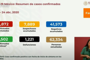 墨西哥累计确诊新冠肺炎12872例 死亡升至1221例缩略图