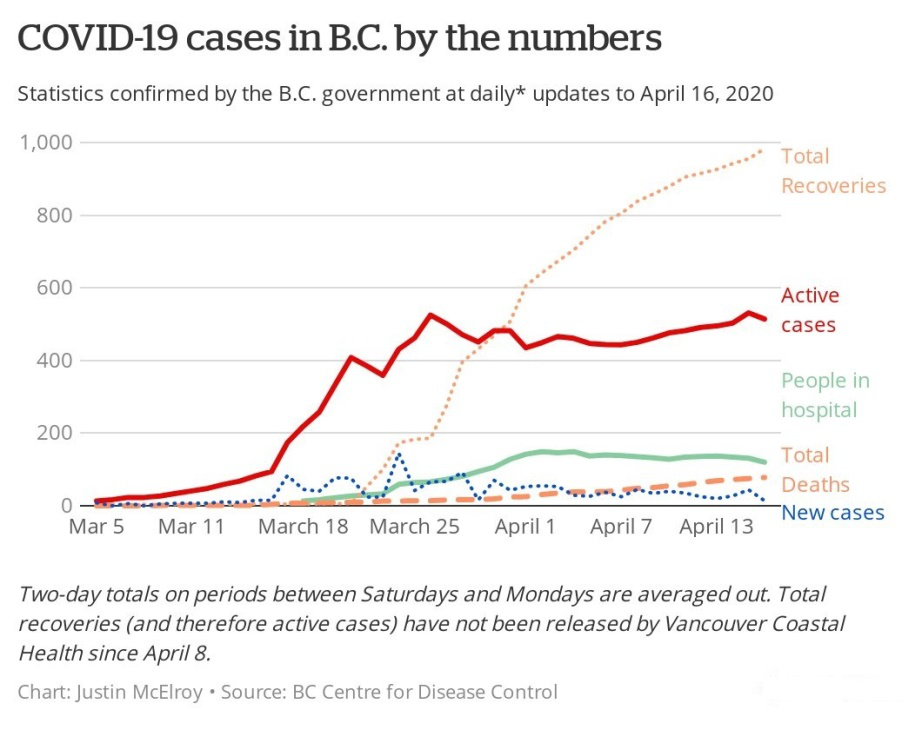 加拿大不列颠哥伦比亚省发布新冠疫情阶段性报告