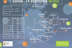 南非新增251名新冠肺炎患者 总人数达到3034人缩略图