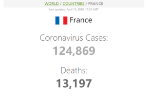 法国新增7120例确诊病例，累计确诊124869例缩略图