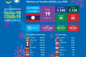 老挝新增1例新冠肺炎确诊病例 累计确诊19例缩略图