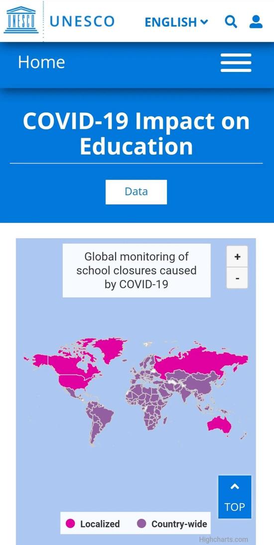 UNESCO：188个国家全国停课 全球91.3%学生受影响