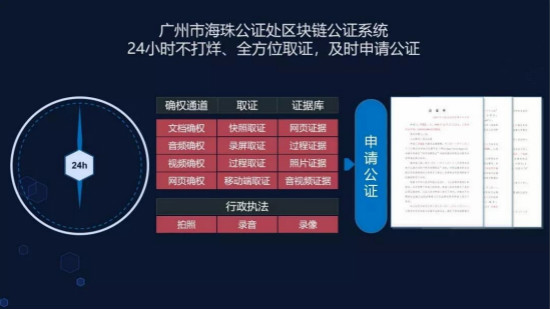 广东公证行业助力知识产权保护 为健康中国加油
