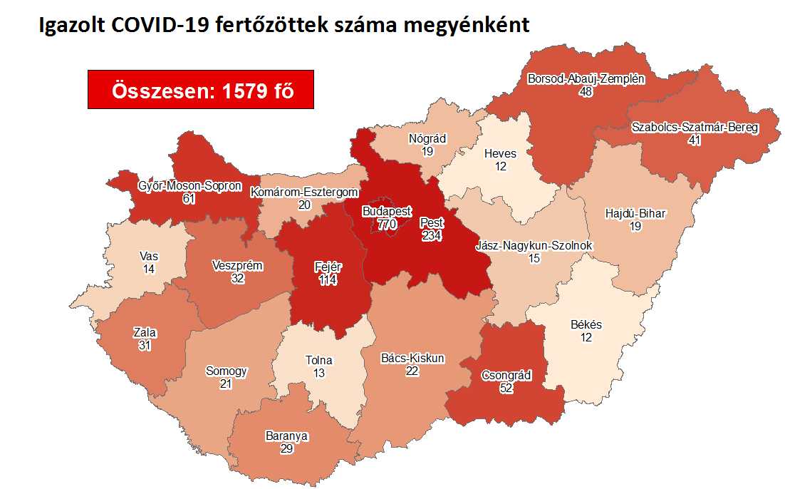 匈牙利新增新冠肺炎确诊病例67例 累计确诊1579例