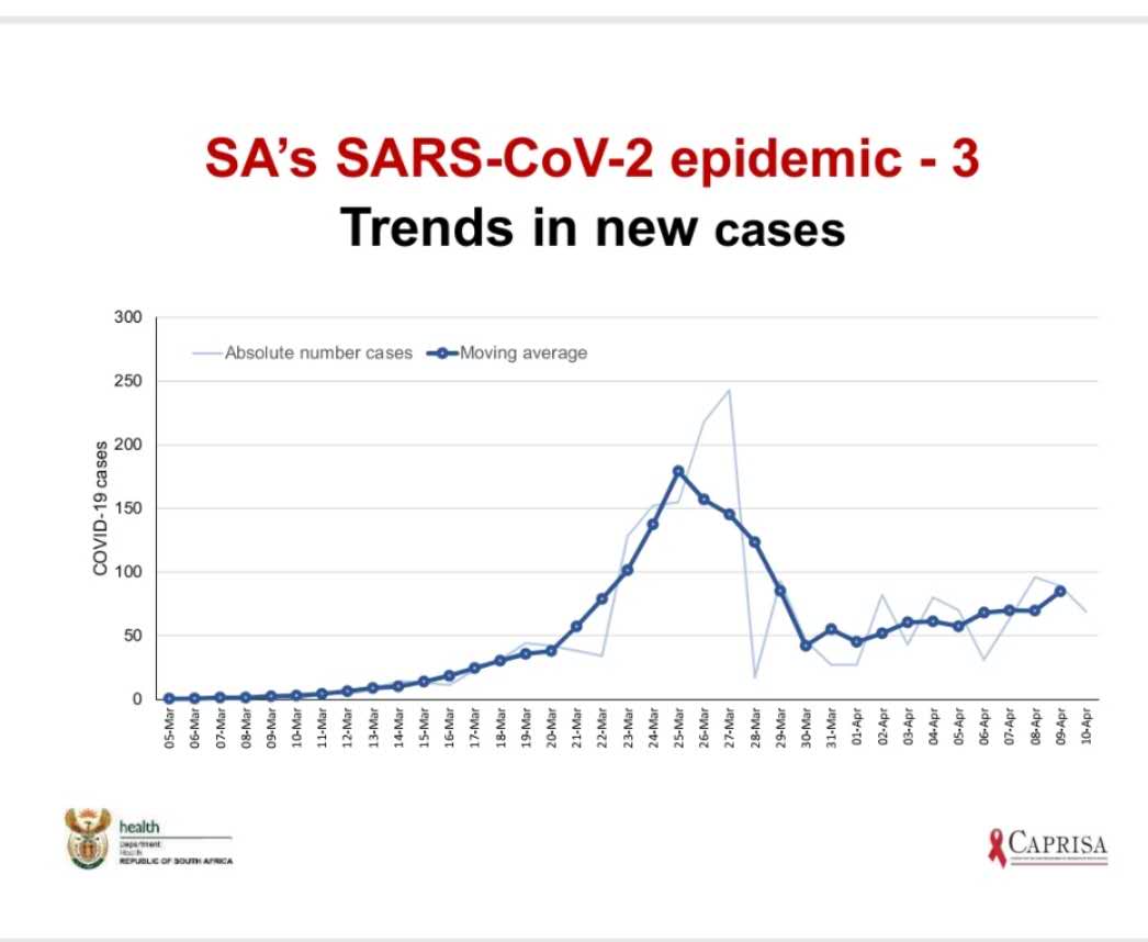 南非卫生部：4月18日及之后一周将是疫情防控重点