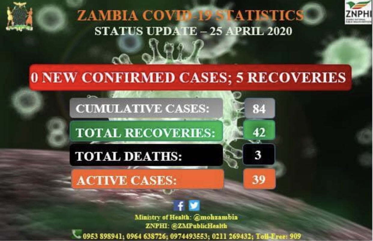 赞比亚新冠肺炎确诊病例累计达到84例
