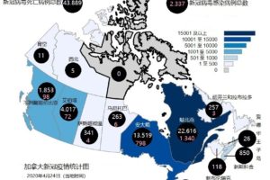 加拿大新冠肺炎确诊病例累计43889例 死亡2337例缩略图