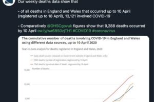 英国国家统计局质疑政府所发死亡数据:真实数据高41%缩略图